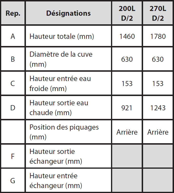 Tableau des dimensions du chauffe-eau edel air vertical sur socle